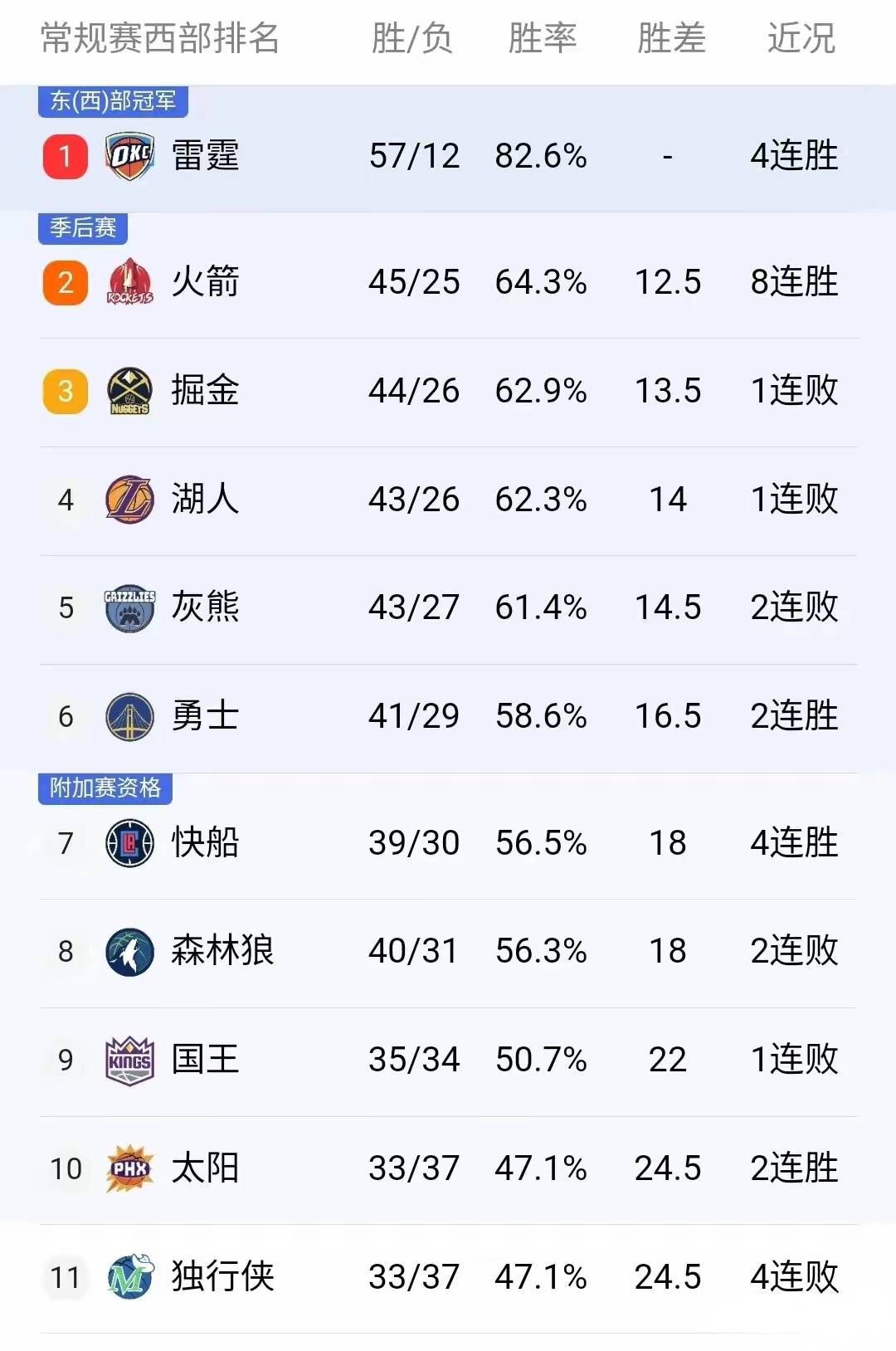 开云中国体育平台入口关于NBA常规赛今晨走向成谜，皇家社会单刀错失，质疑声仍在，赛程密集仍需轮换的信息